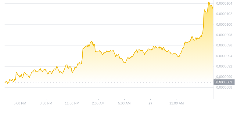 2024年09月27日Pepe币价格